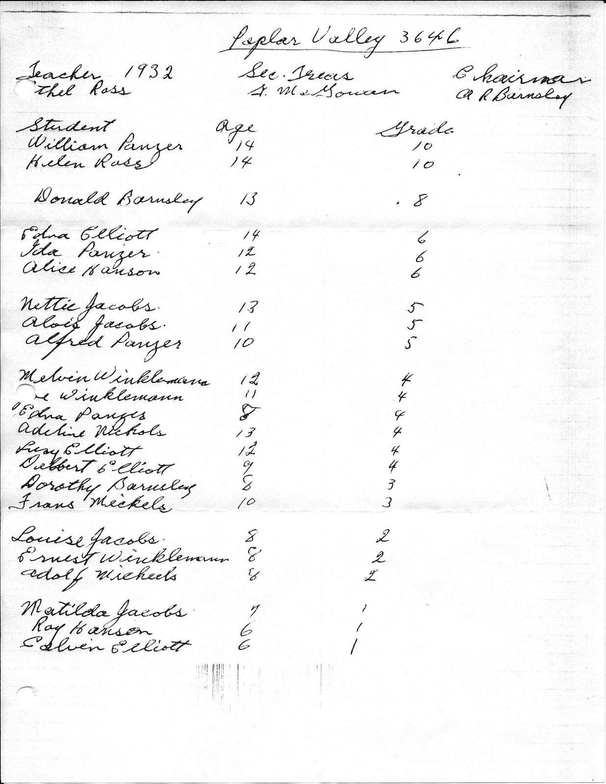 1932 Secretary Treasurer, Chairman, Trustee, Teacher, and Student Listing